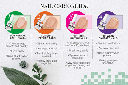 Nail Tek - Ridge Filler – Nails Foundation #1, Strengthening Base Coat for Strong, Healthy Nails lacquer(1 Pack)