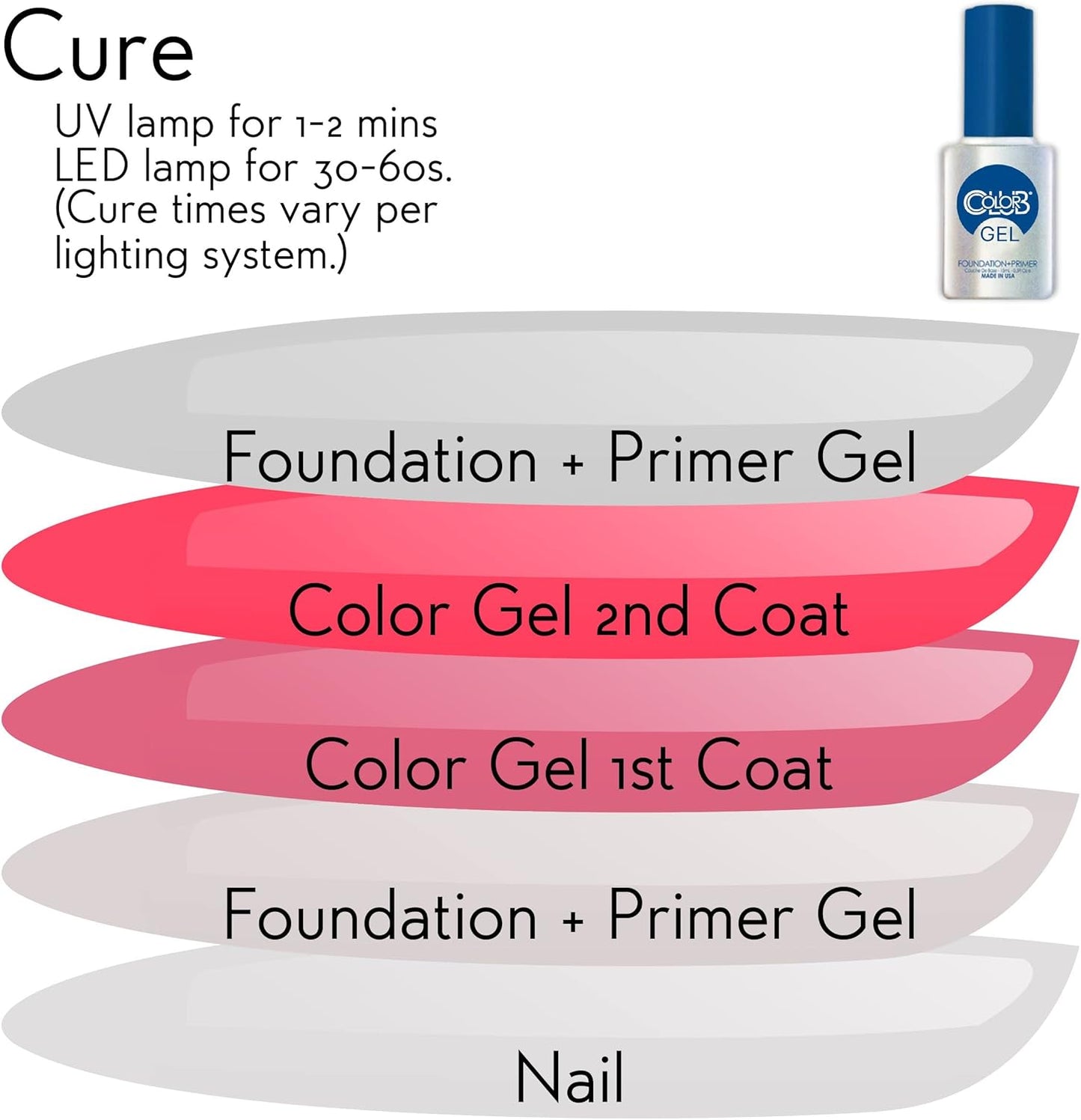 Color Gel -foundation +primer