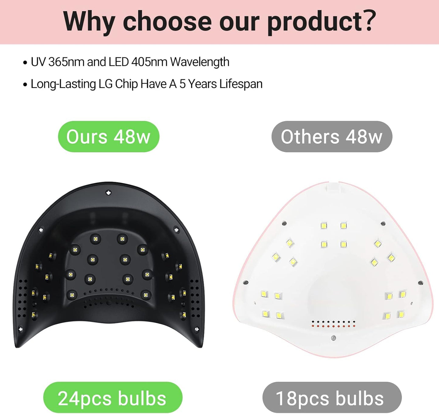 MelodySusie 48W LED UV Nail Lamp - Black, Energy Efficient, 365nm-405nm Wavelength, Compatible with Most Gels, 4 Timer Settings, Infrared Sensor, User-friendly Design, Widely Applications(P-Plus24T)